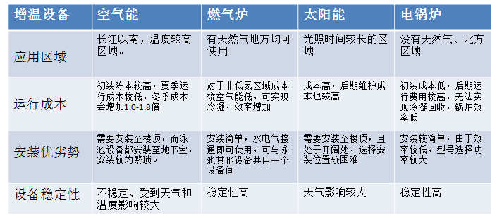 空氣能與燃?xì)鉄崴疇t對(duì)比